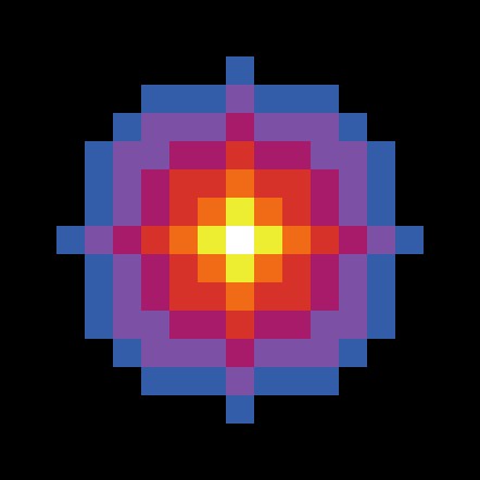 Voorbeeld van een omgeving, met cellen in straal 0 wit, cellen in straal 1 geel, cellen in straal 3 oranje, cellen in straal 4 magenta, cellen in straal 5 violet, en cellen in straal 6 blauw.